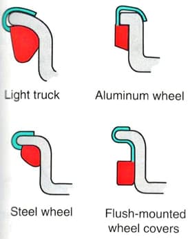 Wheel Balancer Weight Type and Placement Wheel Balancer Weight Type and Placement